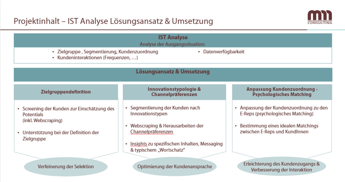 Kundensegmentierung & Psychologisches Matching 1