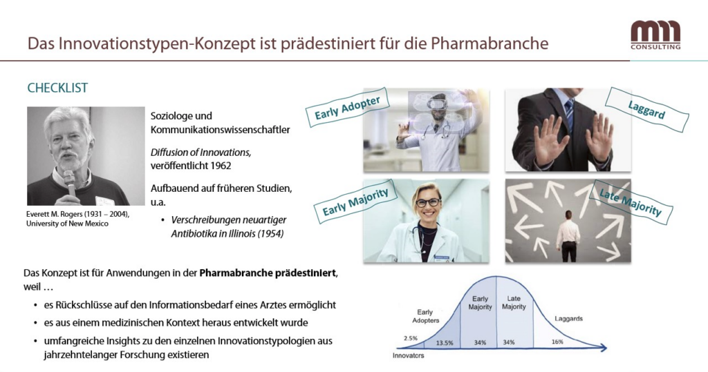 Innovationstypen-Konzept im Pharmamarkt