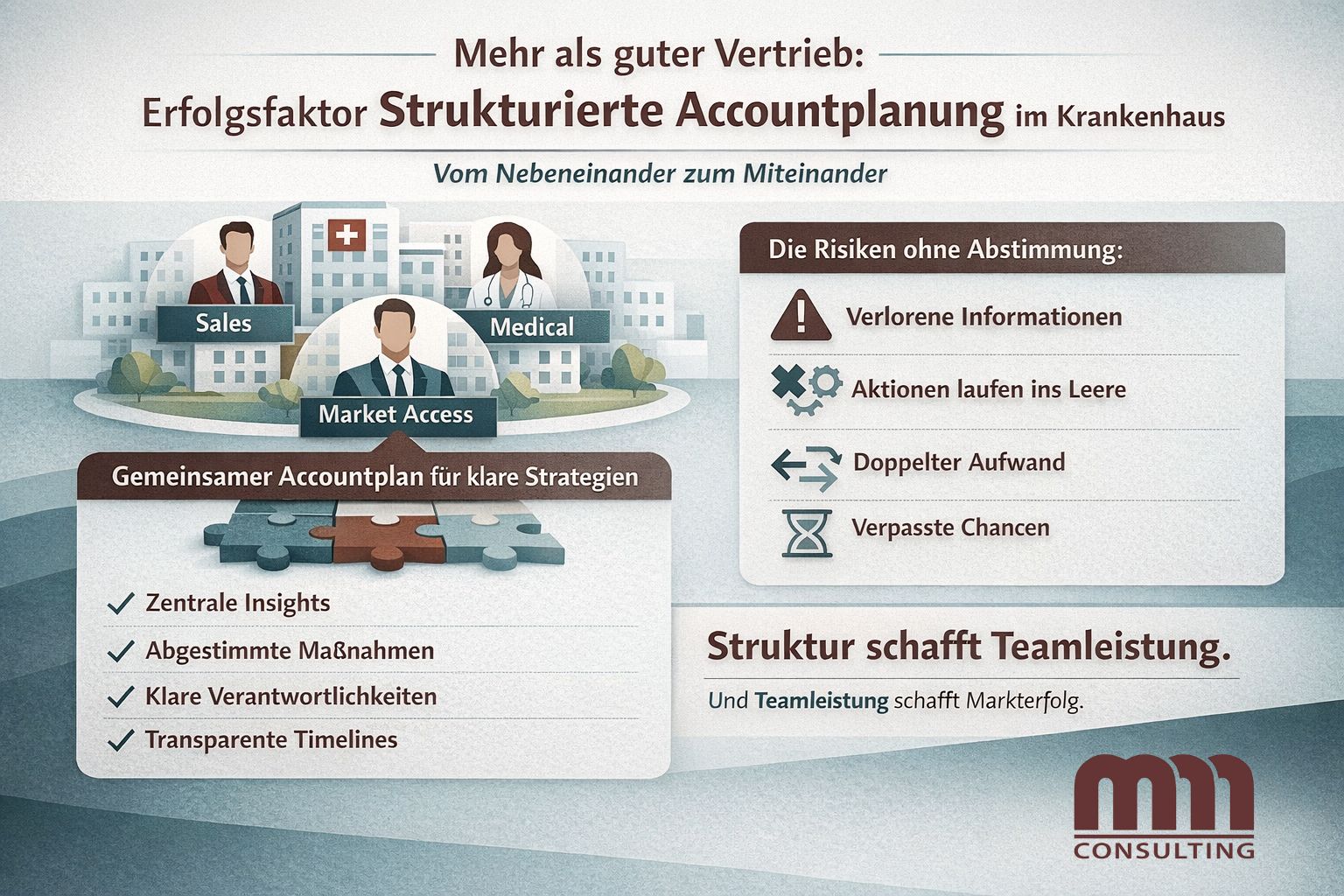 Zusammenstellung Accountplanung in Grafik mit verschiedenen Elementen und Symbolen